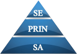 seprinsasv.com